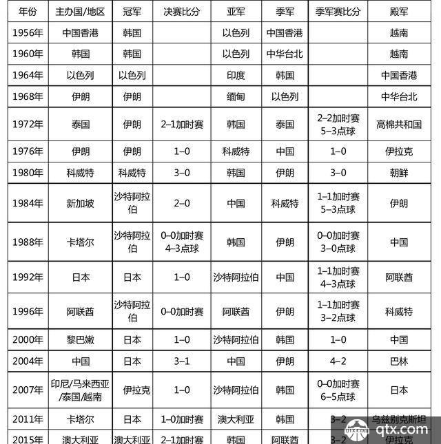 亚洲杯2019足球赛程(2019年足球亚洲杯赛程)