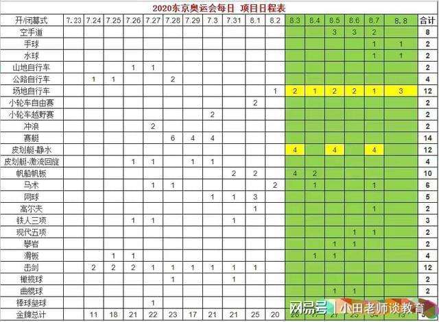 2020年东京奥运会奖牌榜(2020年东京奥运会奖牌榜总数)