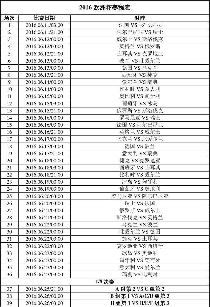 2012欧洲杯赛程表(2012欧洲杯赛程表比分表)