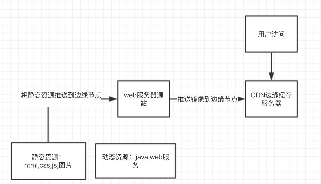 访问一个网站的流程原理(访问网页的流程)