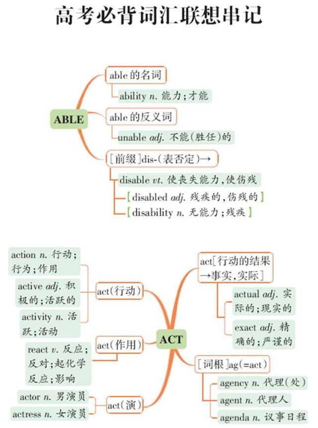 黑科技英语手抄报(英语科技小报手抄报)