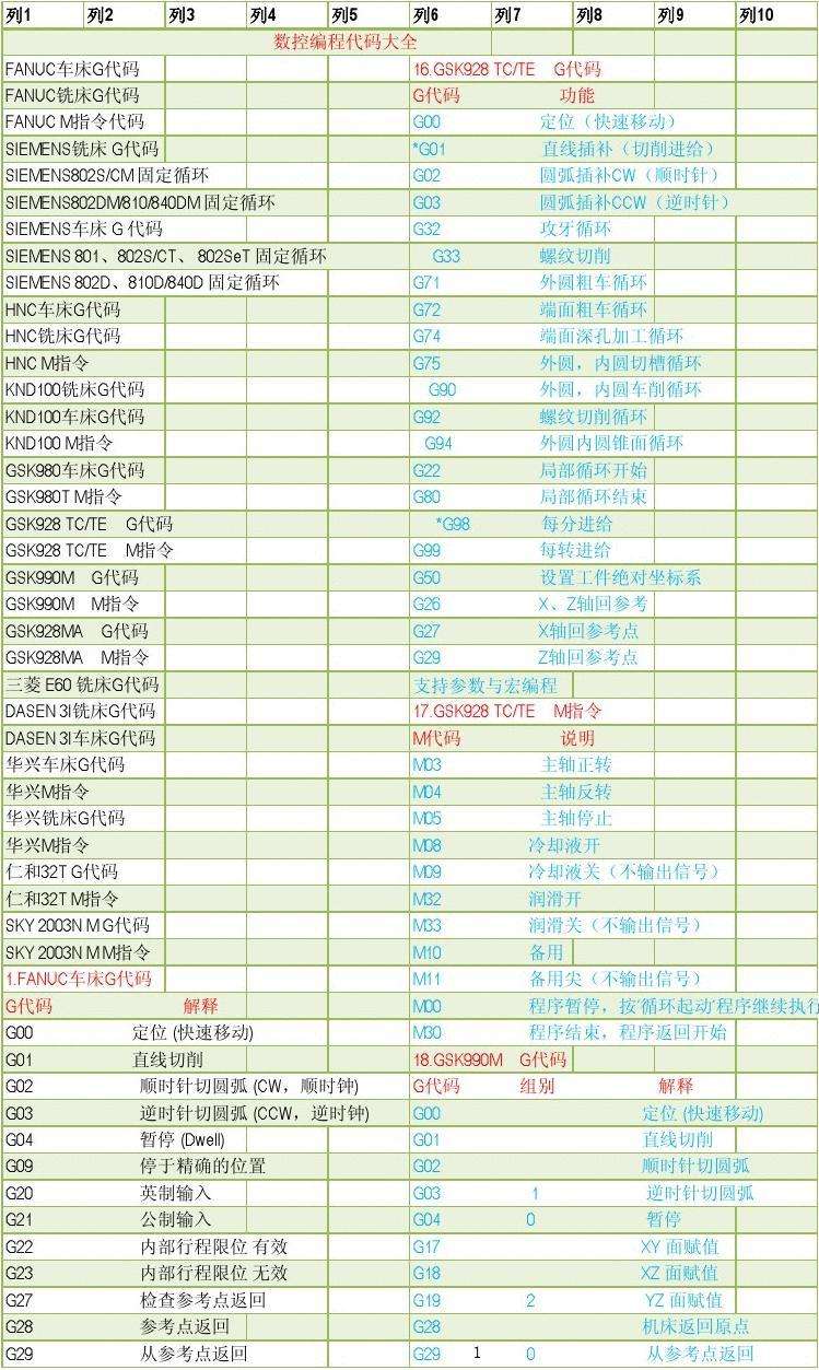 数控车床初学者怎样看懂代码(怎么可以看懂数控车床编程)