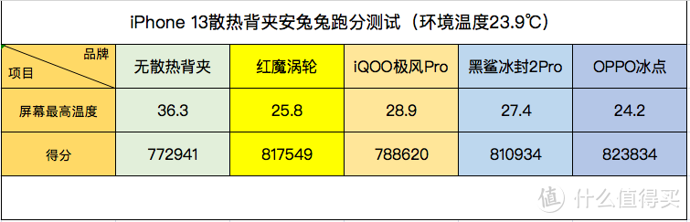 oppo补电代码大全(oppo手机补电)