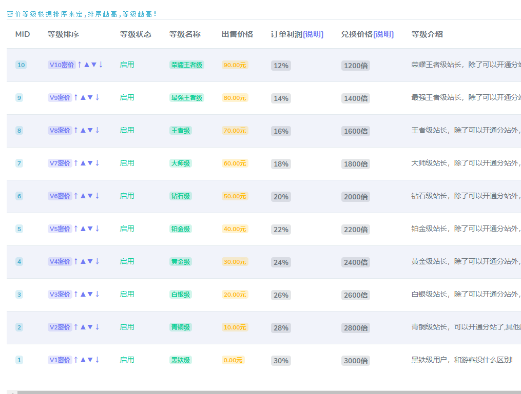 全网业务自助下单商城(业务自助下单平台全网最低价)