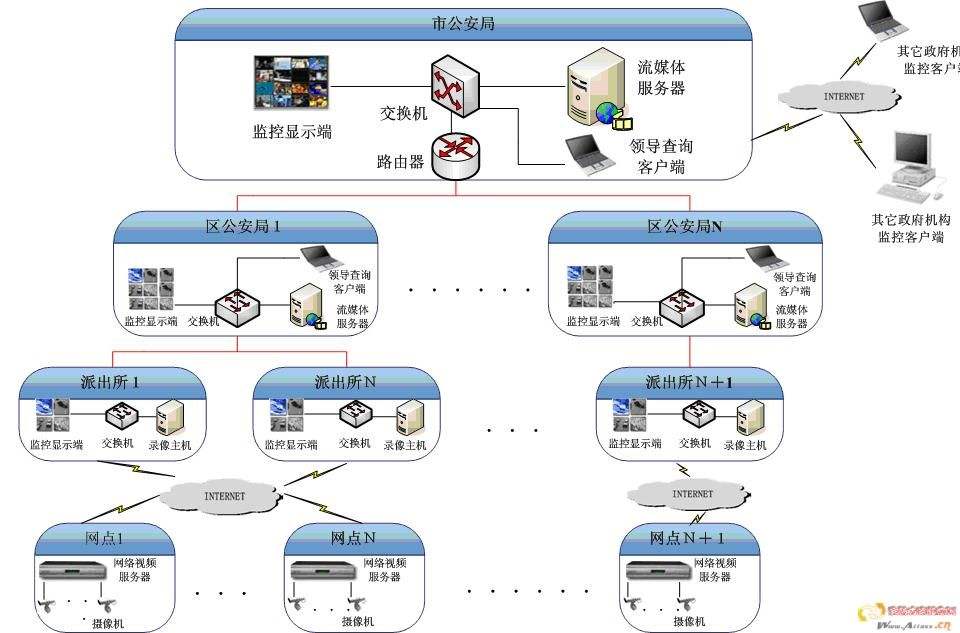 下载远程视频监控系统(视频远程监控怎么下载)