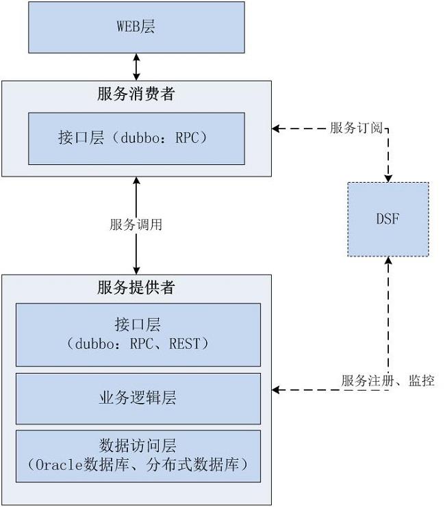 it前端和后端(it前端都有哪些技术)