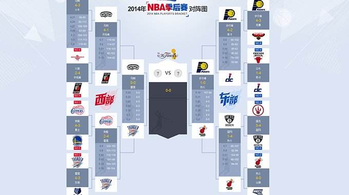 2015nba季后赛对阵图(2015赛季nba季后赛对阵图)