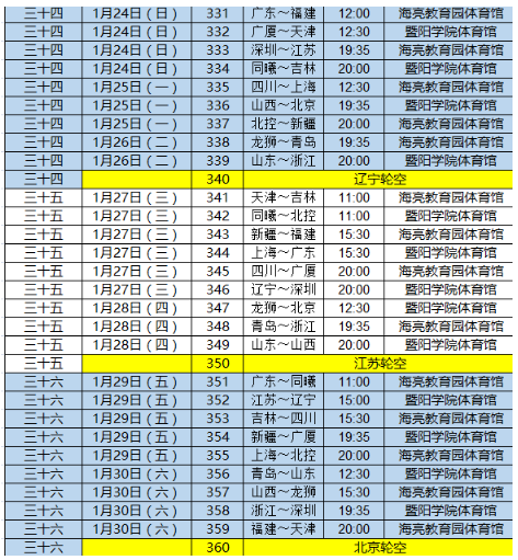 cba直播赛程表(cba直播赛程表CBA)