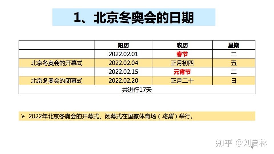 2022冬奥会几月几日开始(2022冬奥会几月几日开始youtub)