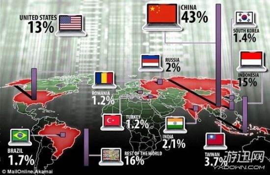 国内九零后十大黑客(中国最年轻的网络黑客高手)