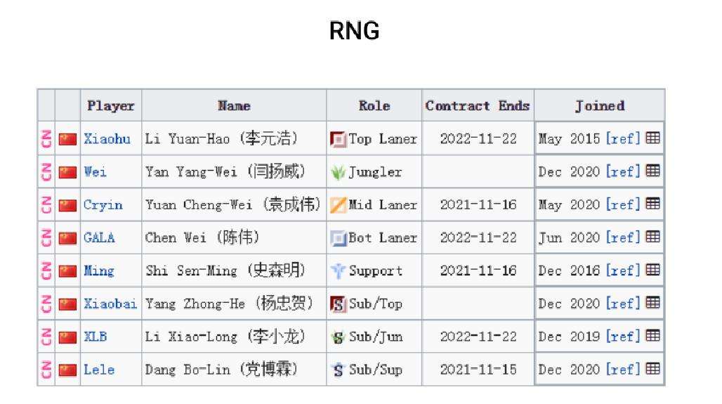 s11lpl四个名额是谁(s11lpl为什么有四个名额)