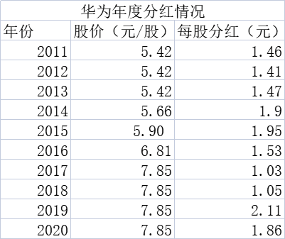 华为型号代码对照表2021(2021华为手机最新款型号代码)