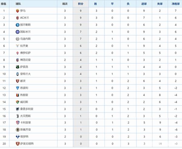 意甲积分(意甲积分榜雪缘园资料库)