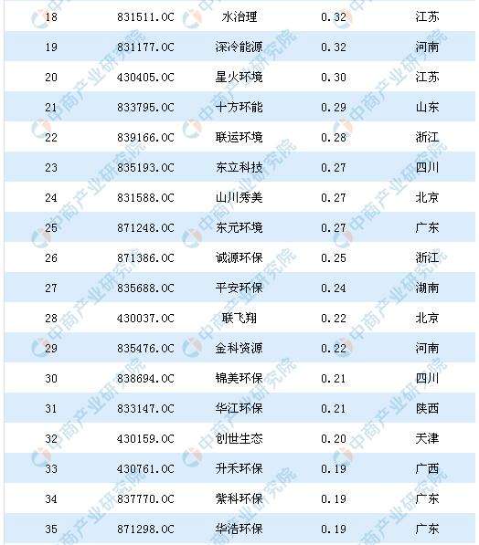 赚钱软件排行榜前十名(赚钱软件排行榜前十名学生)