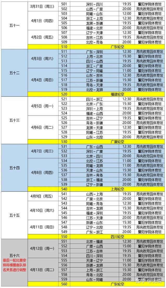 cba直播赛程表(cba直播赛程表咪咕)