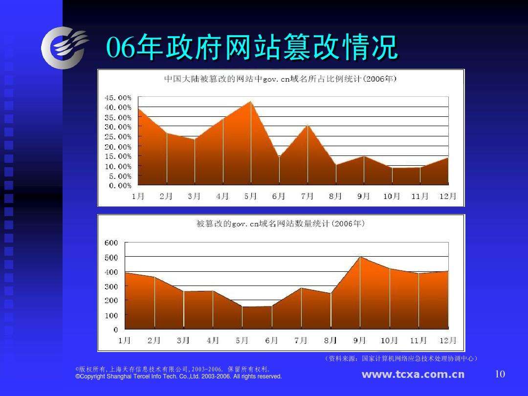 网页防篡改技术(网页防篡改技术国家标准)