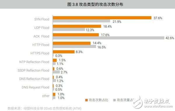 怎么攻击app修改数据(怎么入侵app修改数据的软件)