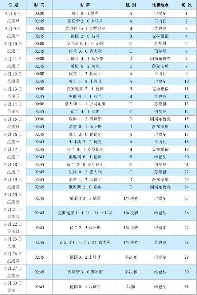 2012欧洲杯赛程表(2012欧洲杯赛程表比分)