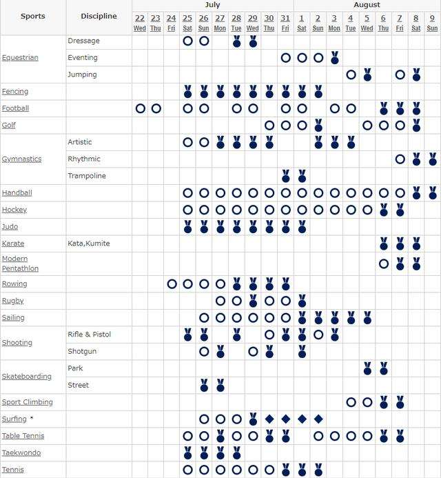 东京奥运会赛程安排(东京奥运会赛程安排排球)