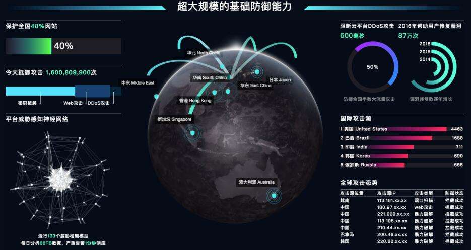 手机怎样防黑客攻击(手机怎样预防黑客攻击)