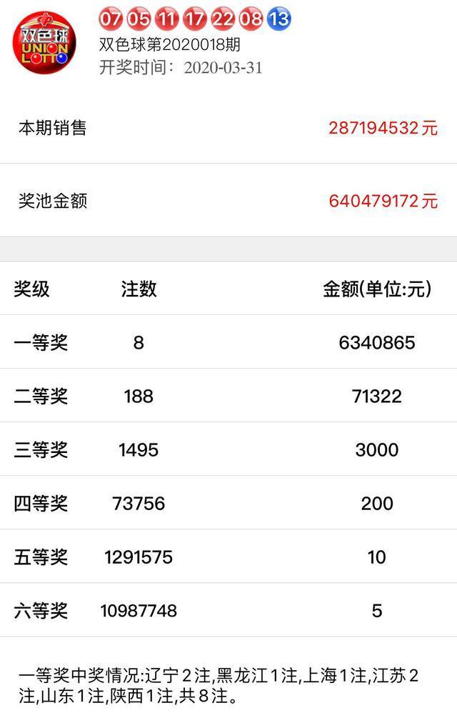 双色球78期开奖结果(双色球78期开奖结果是多少)