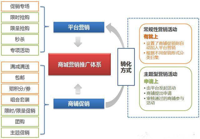 电商平台怎么搭建(如何搭建电商平台流程)