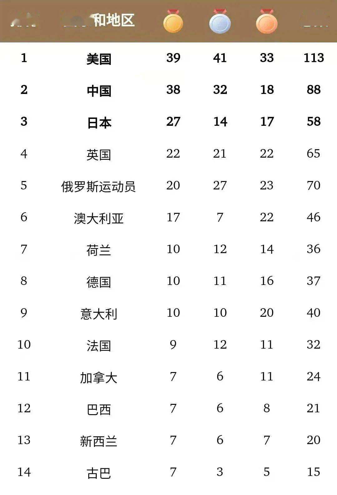 奥运会时间(奥运会时间2022几号到几号)