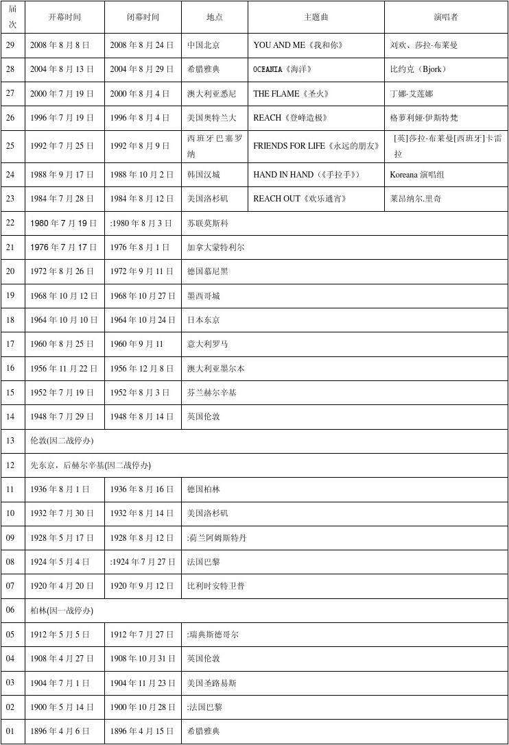 奥运会时间(奥运会时间2022几号到几号)