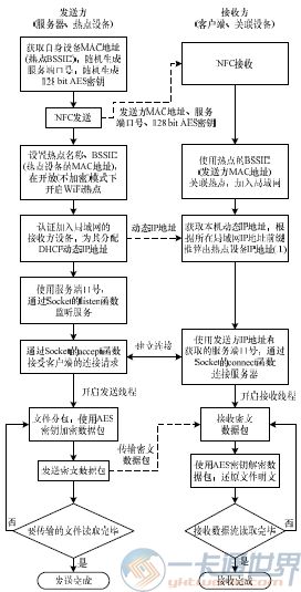 入侵wifi的方式(wifi被入侵的迹象)