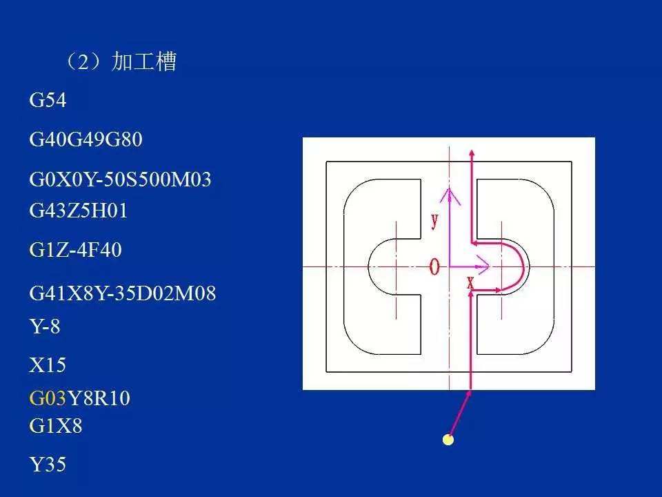 数控加工编程的一般步骤(编程数控加工程序的主要步骤)