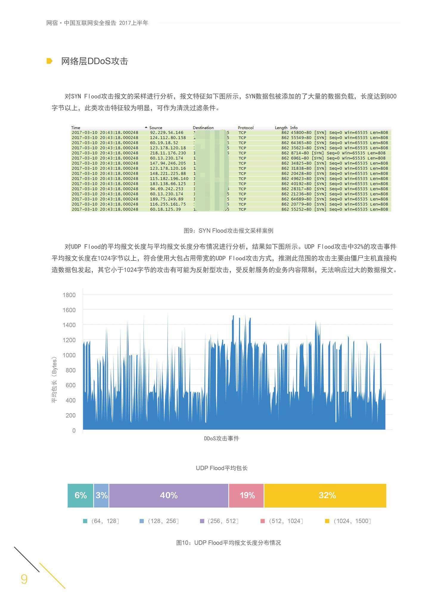 ddos网页版平台(ddos攻击服务平台)