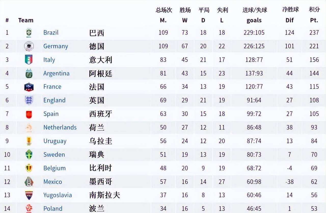 斯洛伐克足球世界排名(斯洛伐克足球世界排名多少位)