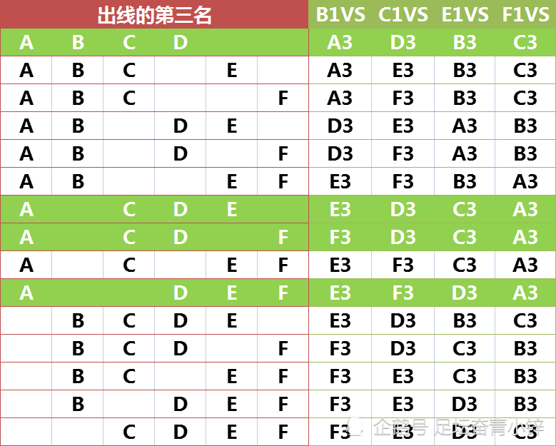 欧预赛积分榜(欧预赛积分榜A组积分榜)