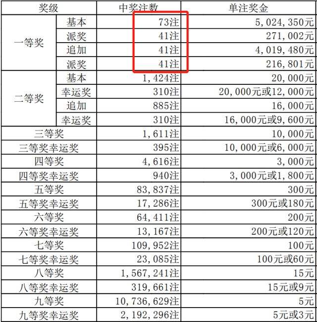 大乐透最新开奖消息(大乐透最新开奖走势图)