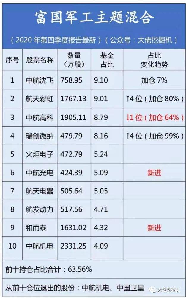 带着军工园区到大明(带着军工园区到大明下载奇书网)