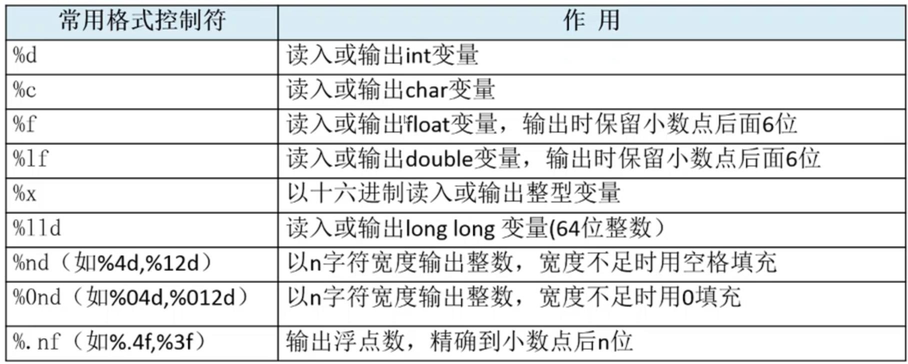 c语言中表示什么(c语言中表示什么)