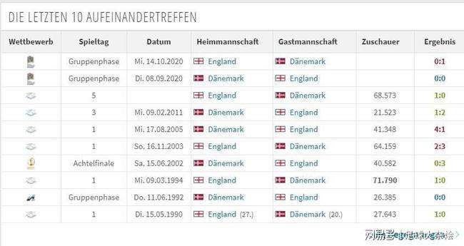 丹麦队vs俄罗斯队比分预测(丹麦队vs俄罗斯队比分预测21日)