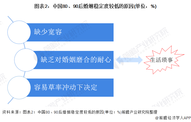 离婚年龄段分布(离婚率的年龄段分布)