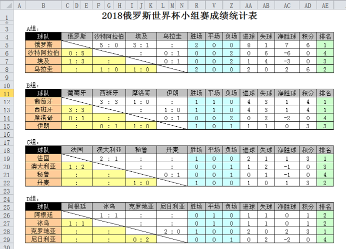 2018世界杯排名表(世界杯排名2018最新排名)