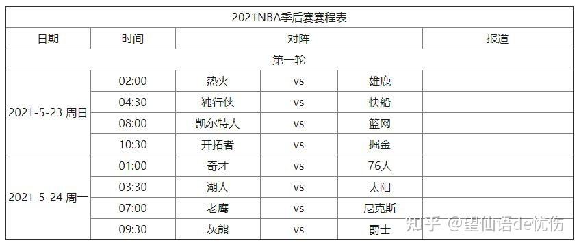 nba季后赛对阵规则(nba季后赛对阵规则图解)