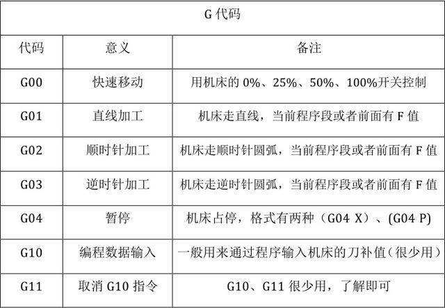 加工中心编程代码(加工中心编程代码大全)