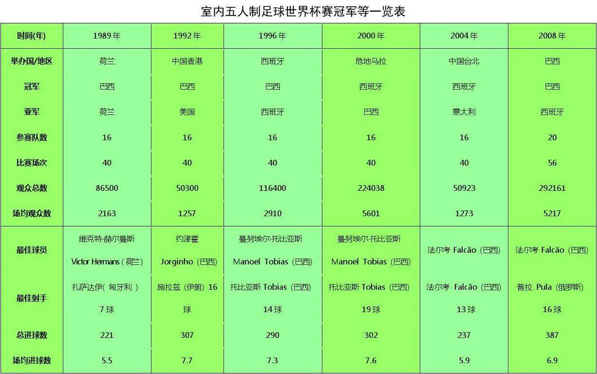 世界杯历届冠军(世界杯历届举办时间和地点)