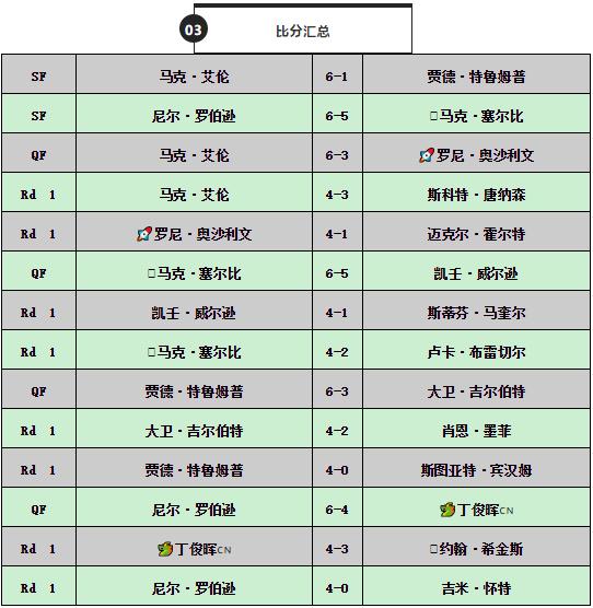 冠中冠现场直播(冠中冠现场直播颜丙涛对希金斯)