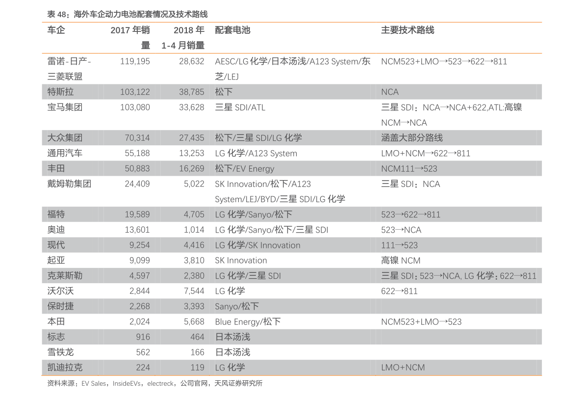 中国网络高手排行榜(中国最年轻的网络高手)