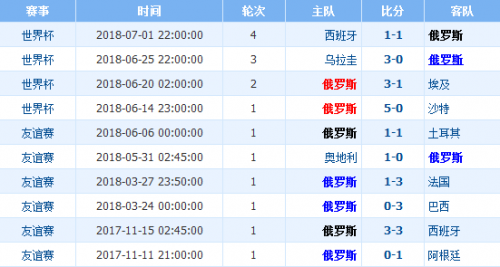 比分500完整版(比分500完整版大乐透)