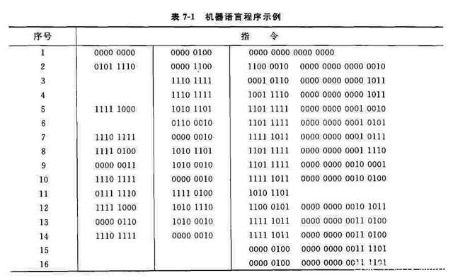 编程代码是什么意思(编程里面的代码是什么意思呀)