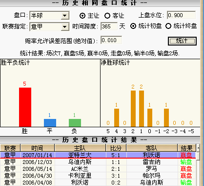 澳门赔率(澳门平赔最高)