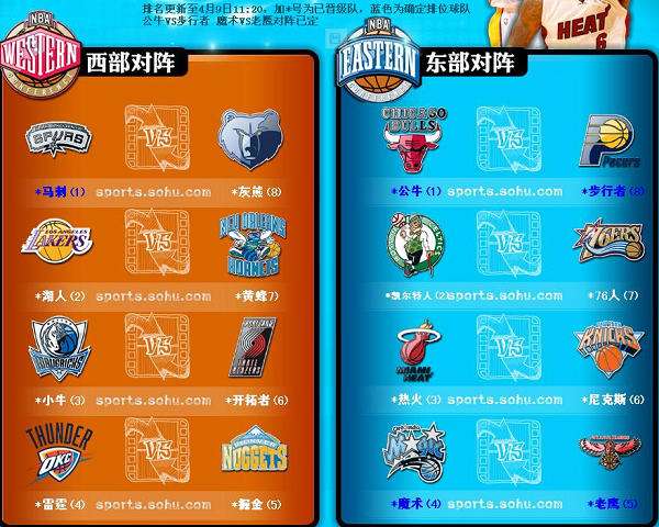 nba2012季后赛对阵图(2014年nba季后赛对阵图)