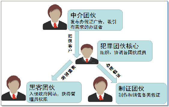 私人黑客收徒(有没有黑客收徒弟)