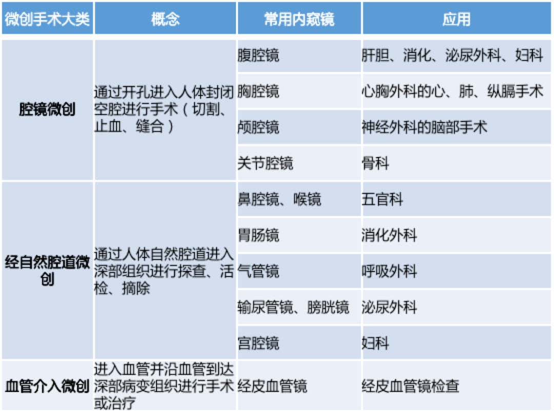 包含手机连接内窥镜下载什么APP的词条